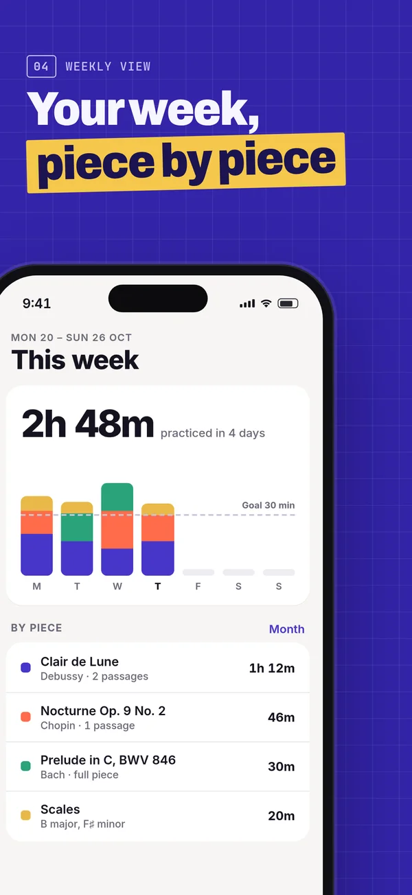 After, frame 4: headline “Your week, piece by piece” over the weekly practice chart.