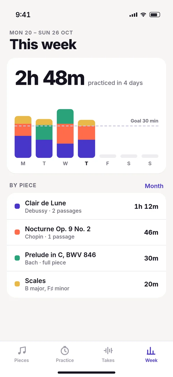 Before, frame 2: the weekly practice chart, with no caption.